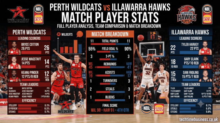 Perth Wildcats vs Illawarra Hawks Match Player Stats